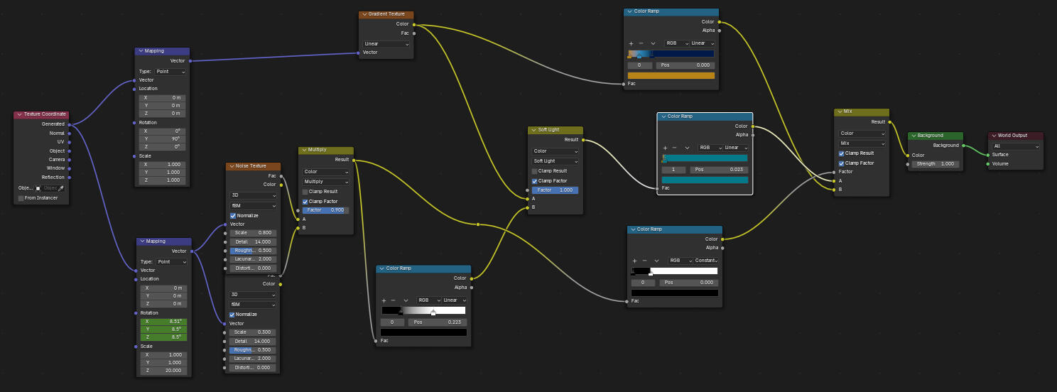 Node tree of the sky shader