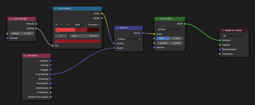 Node tree of the buildings shader